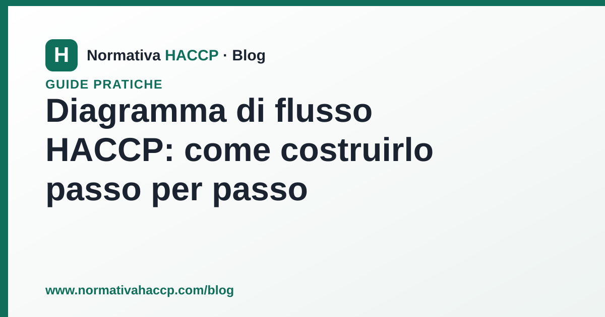 Diagramma di flusso HACCP con fasi del processo produttivo alimentare